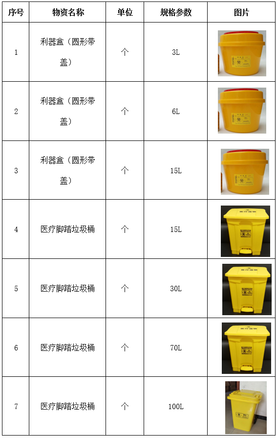 20212024年度利器盒医疗垃圾桶感染性垃圾袋询价公告